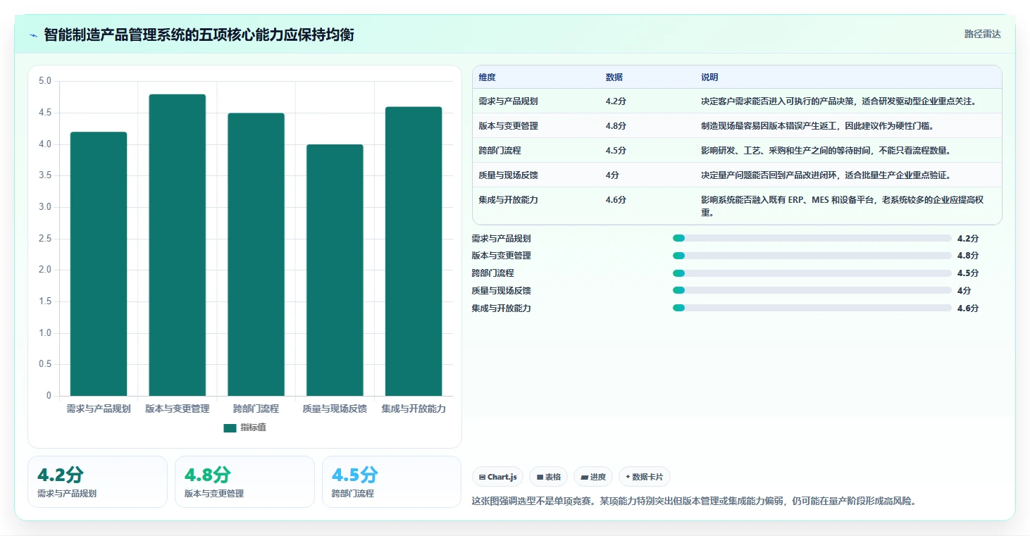 2026智能制造行业产品管理系统推荐：解决研发与生产协同难题的选型指南