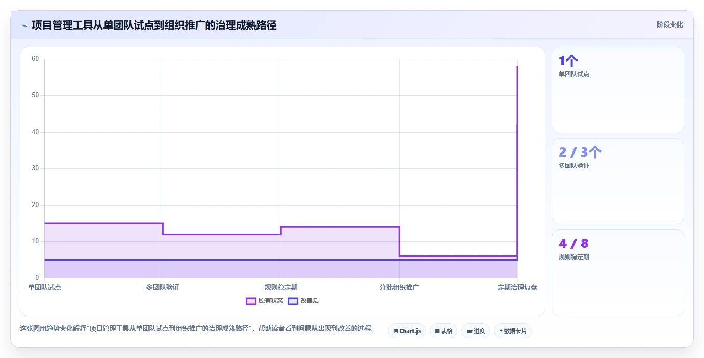 项目经理必读:2026年最佳业务项目管理工具选购指南