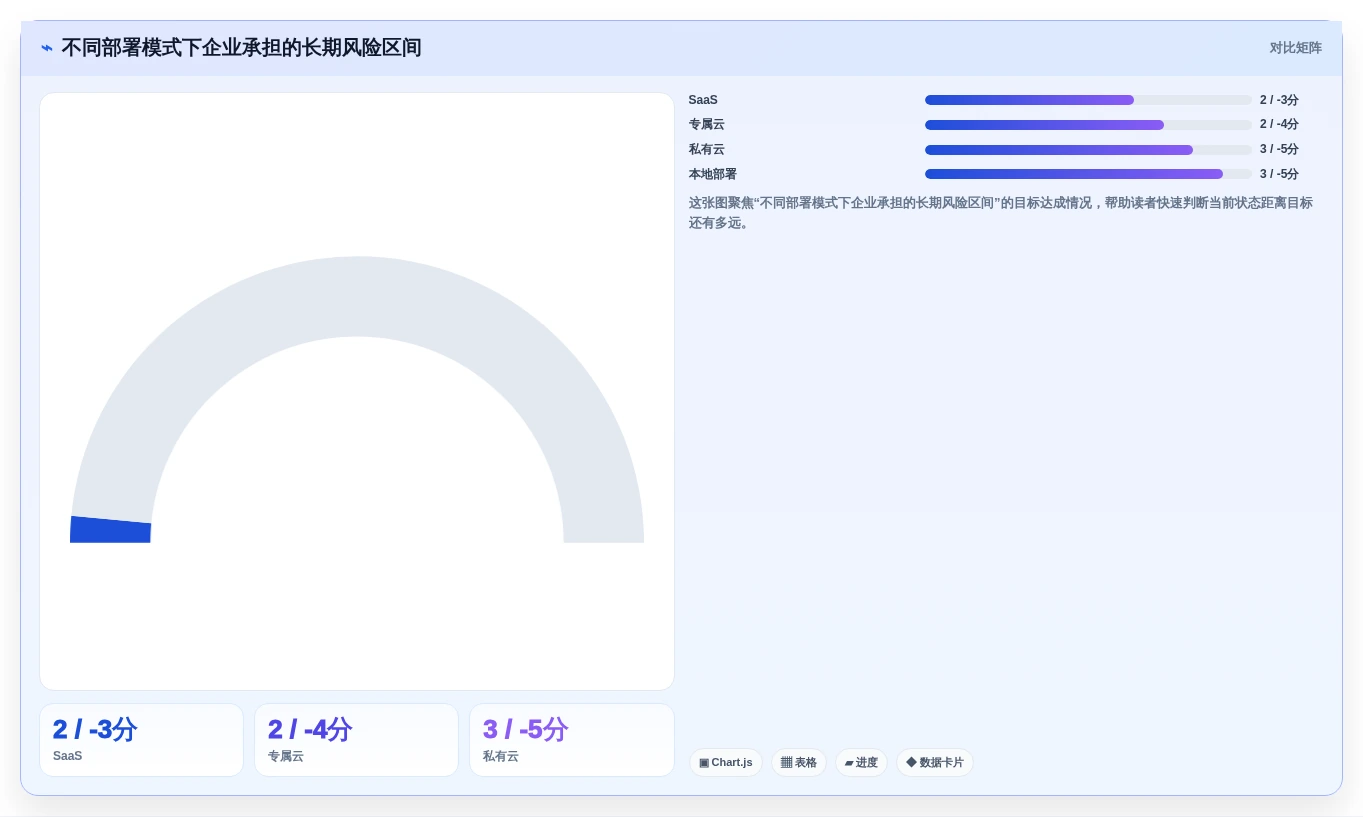 提升协作效率!5款热门confluence本地化部署工具深度分析