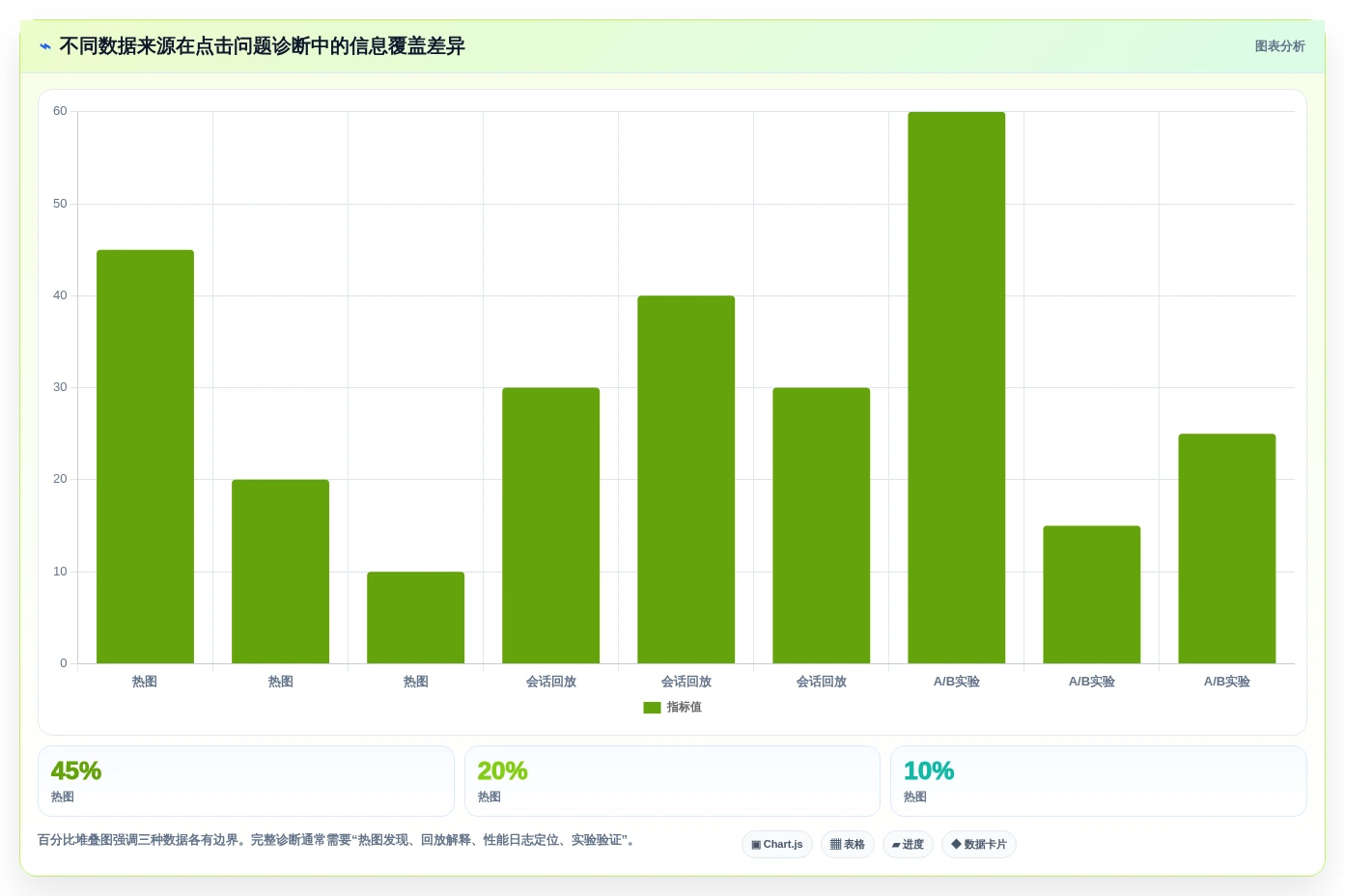 提升网站性能:2026年度7大在线点击测试工具推荐