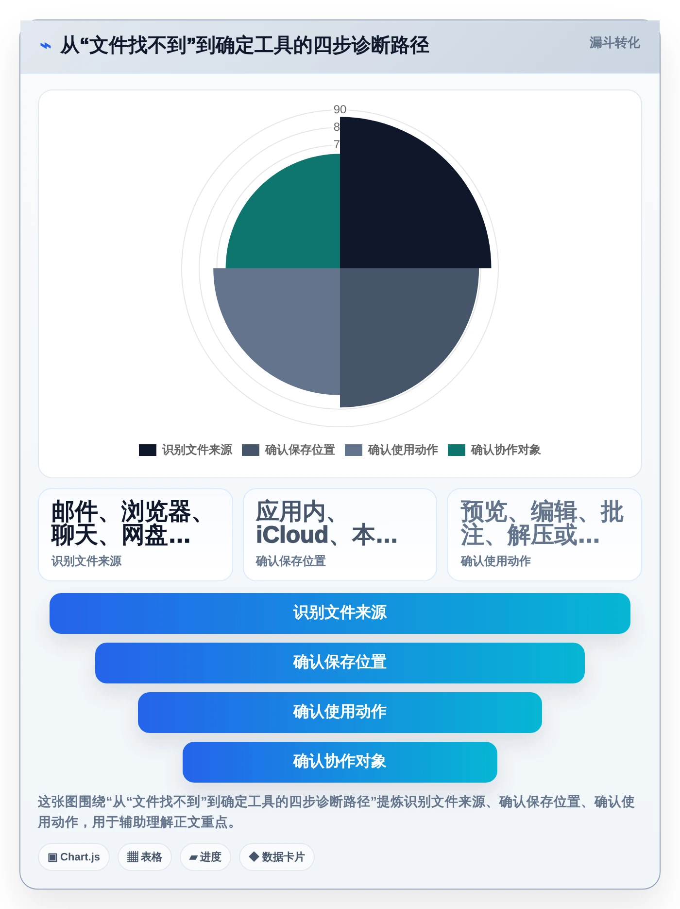 iOS文件管理软件选购指南:2026年不可错过的8大工具