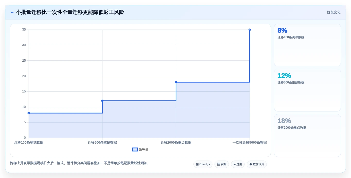 2026年效率管理新选择:6款类似印象笔记的软件全面对比