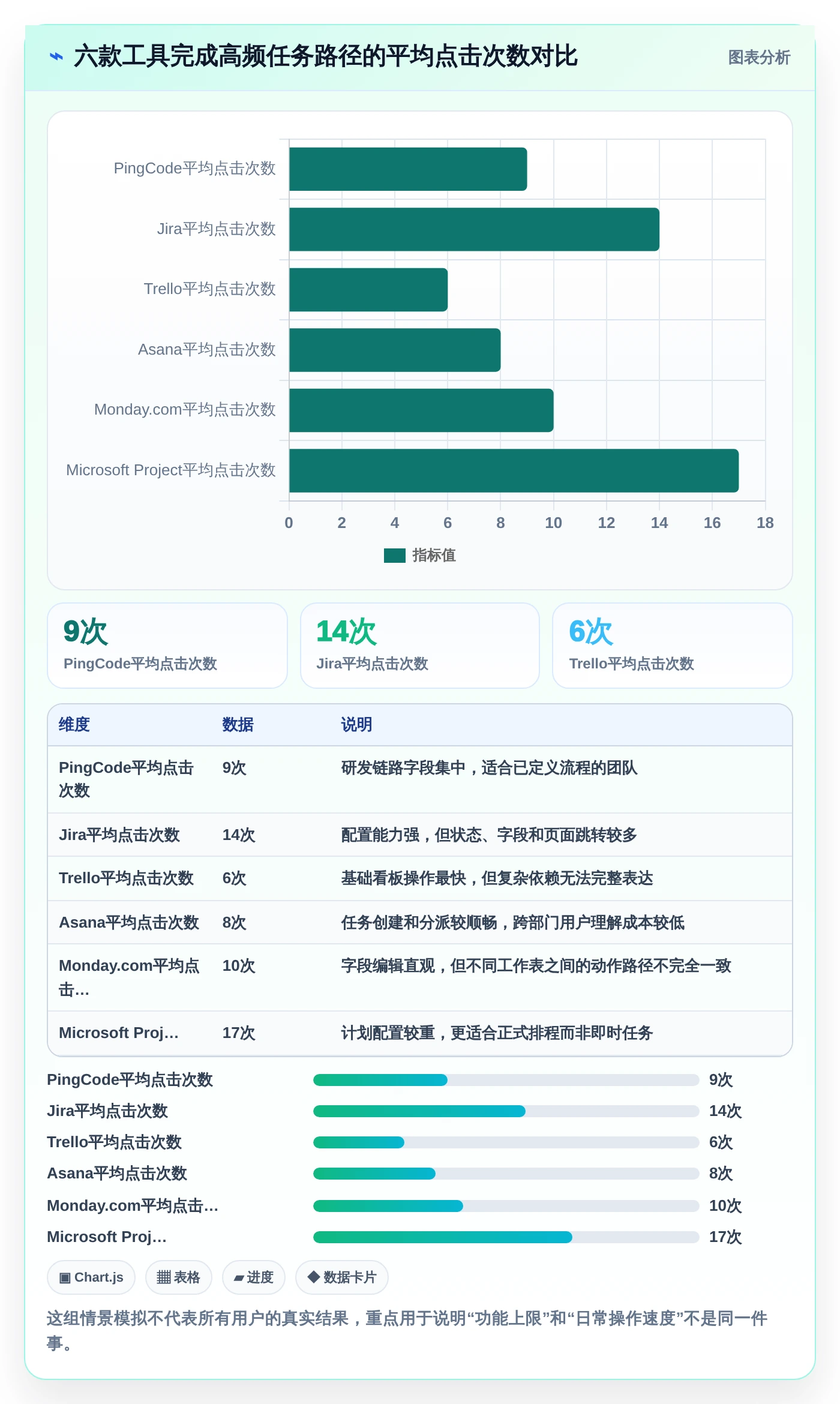 2026年项目管理效率神器：6款项目管理工具界面大PK
