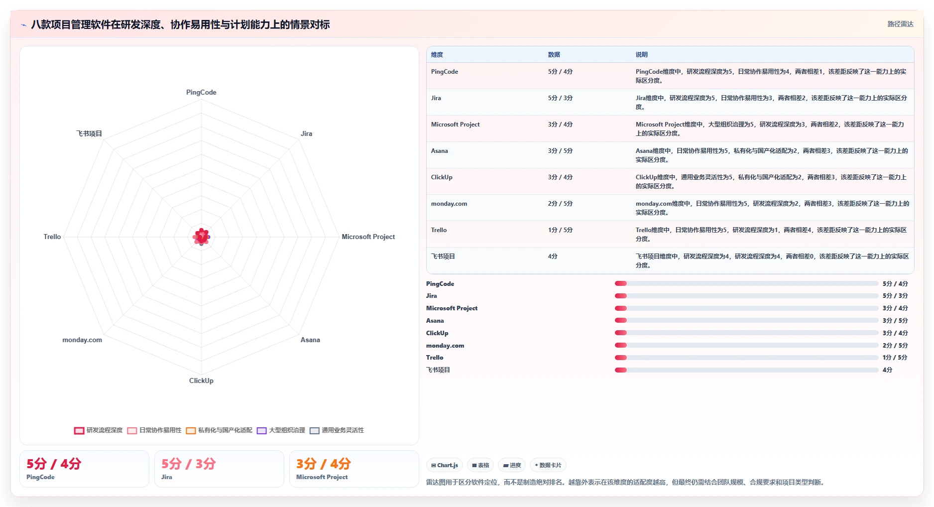 2026年效率之选：8款顶级项目管理电脑软件全面对比