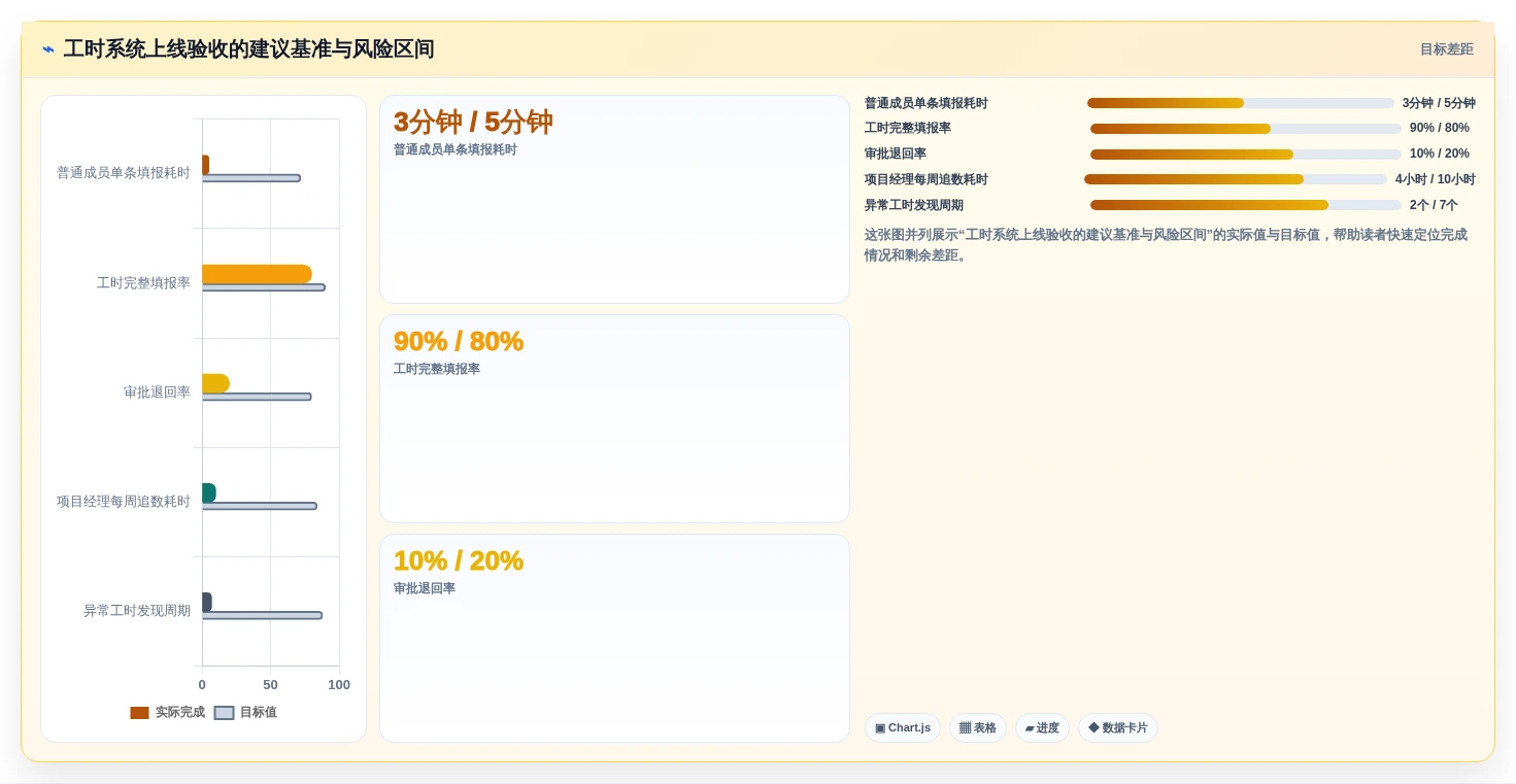 项目经理必读:2026年最适合你的5款华为工时管理系统推荐