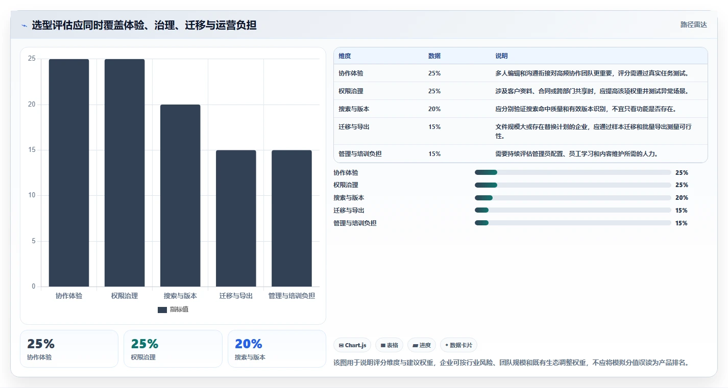 公司文档管理系统工具盘点：2026 年最热门的 8 款工具