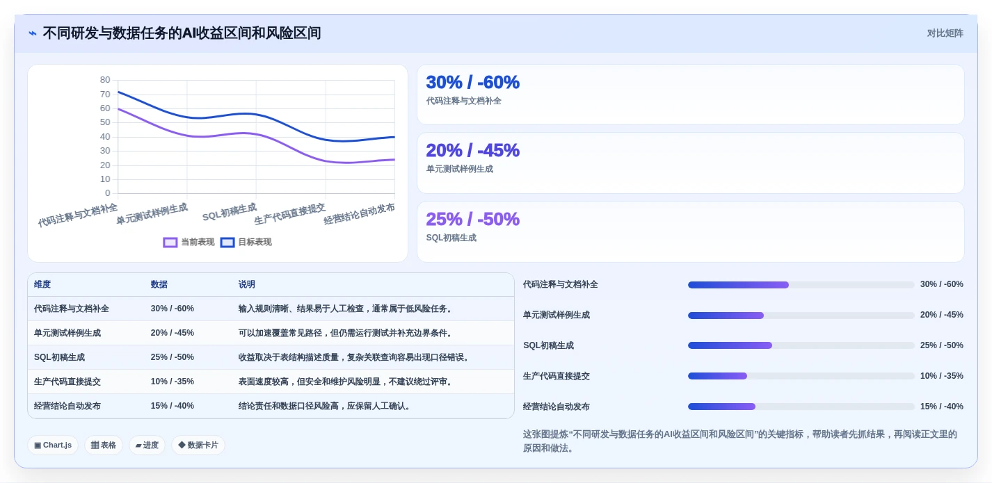提升团队生产力:2026年最值得投资的5大工作流aigc工具