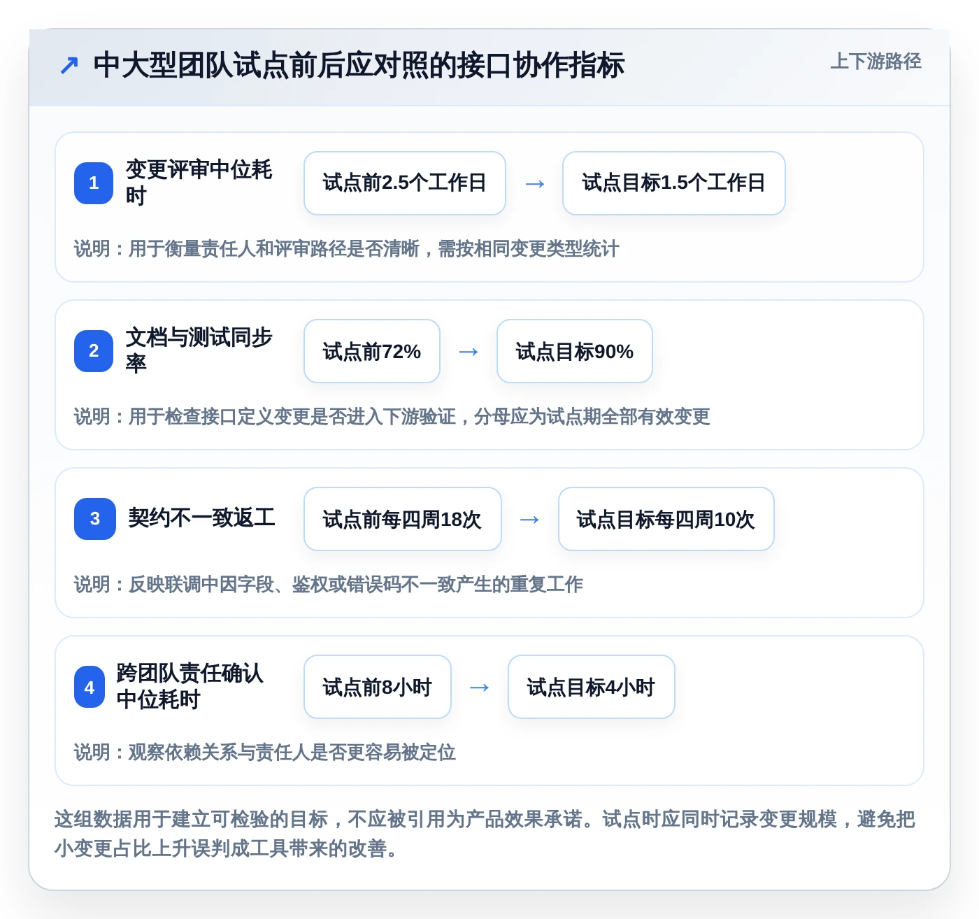 API开发利器:2026年7款好用的接口管理工具选型指南