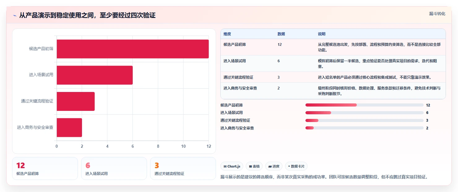 2026 年 12 款主流研发项目管理工具选型指南