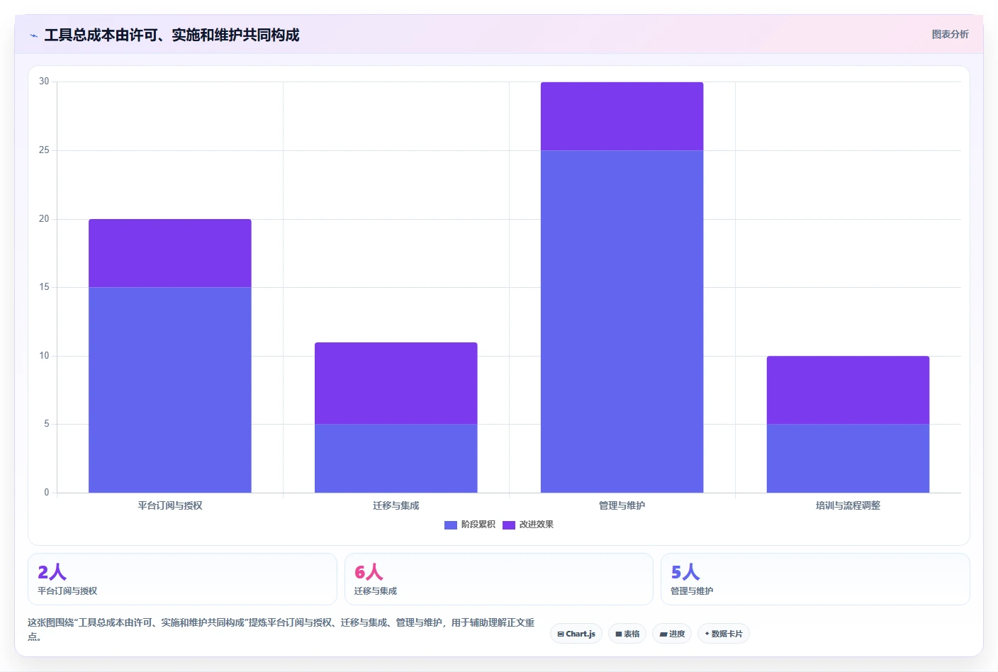 项目经理必备！来看这 5 款 DevOps 工具谁更适合你