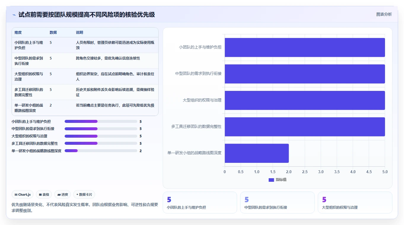 2026产品管理软件哪个好用?五款主流工具深度测评与选型指南