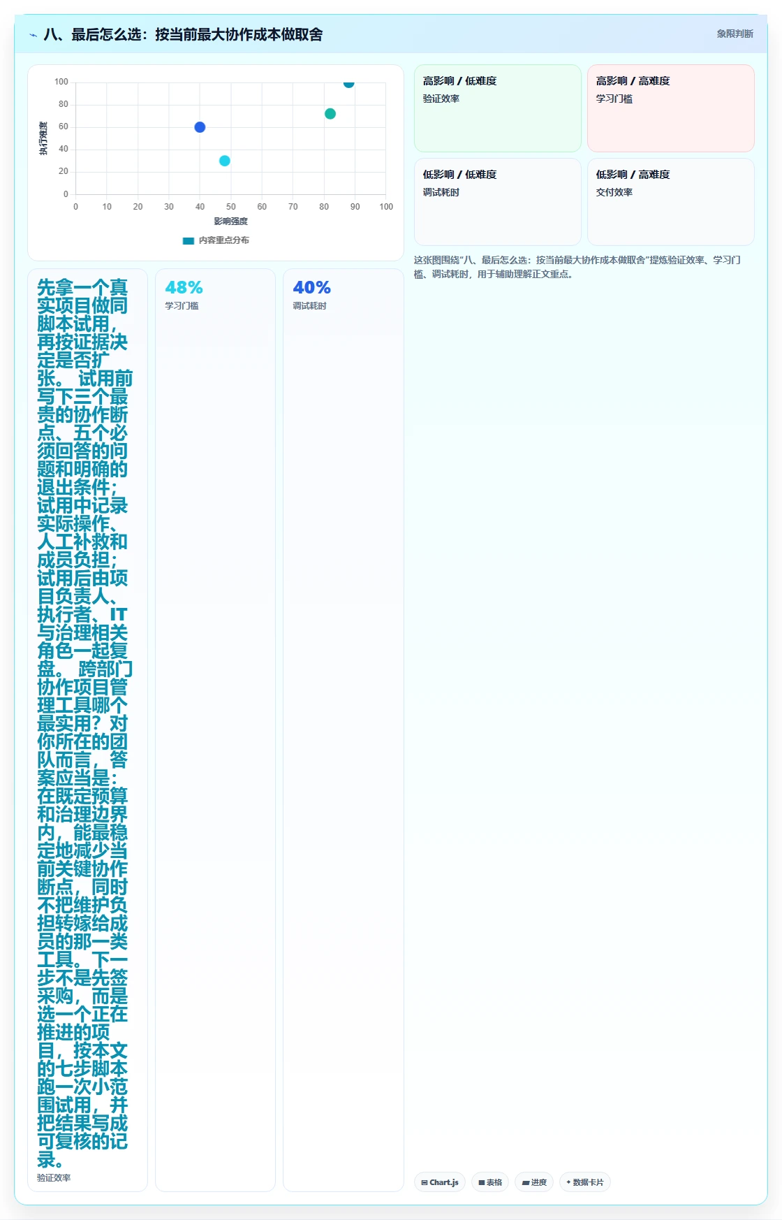 八、最后怎么选：按当前最大协作成本做取舍