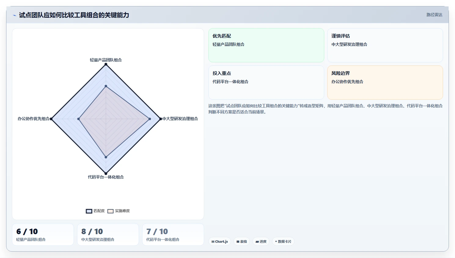 提升团队生产力:2026年最值得投资的8大软件开发协同工具