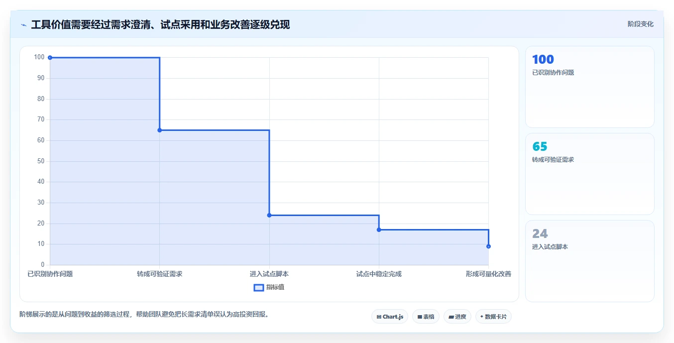 选对工具事半功倍:2026年最值得投资的5大项目管理工具