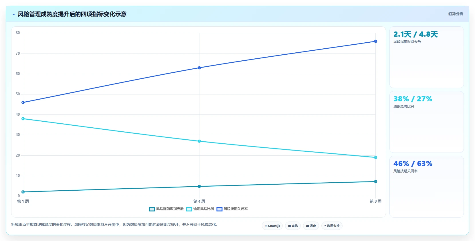 2026年项目管理专用软件大盘点:6款助力效率提升的顶级工具