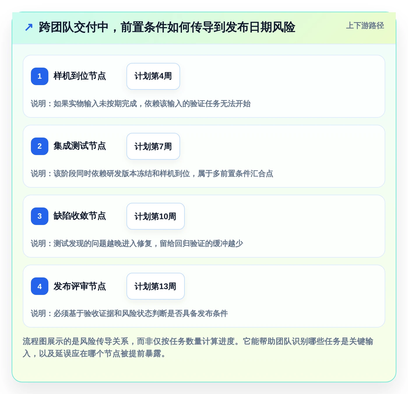 打造高效团队：2026年5大项目进度计划管理表工具选型指南