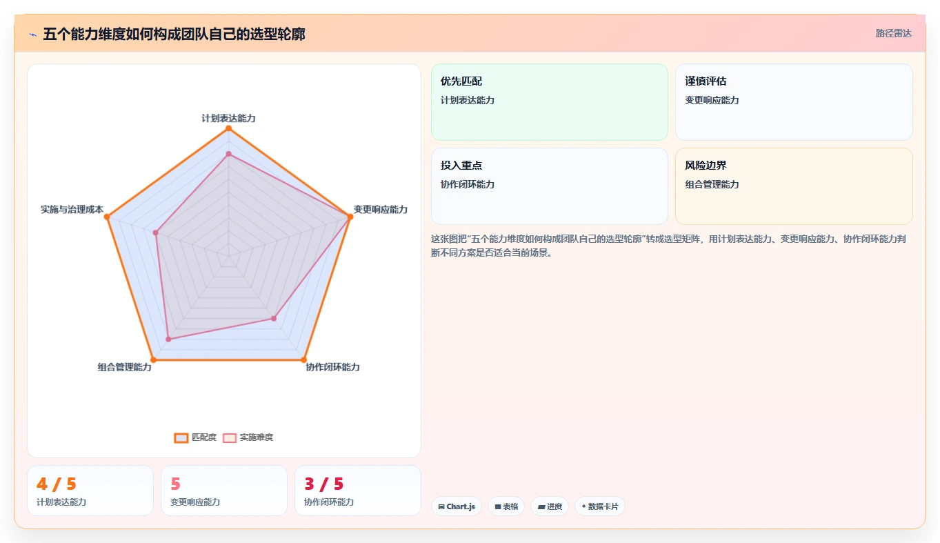 2026年项目管理效率革命：10大顶级项目进度表软件全面对比