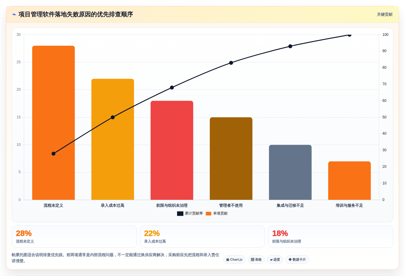 2026年9款项目管理软件推荐:企业级与团队级选型指南