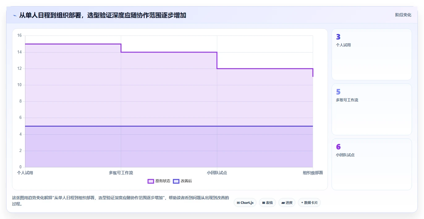 2026年效率之选:6款顶级pc端日历管理软件全面对比