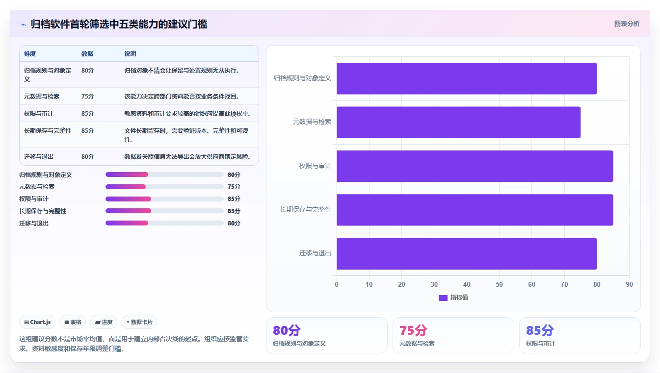 如何选择适合你的文档归档软件？2026年最新选型指南