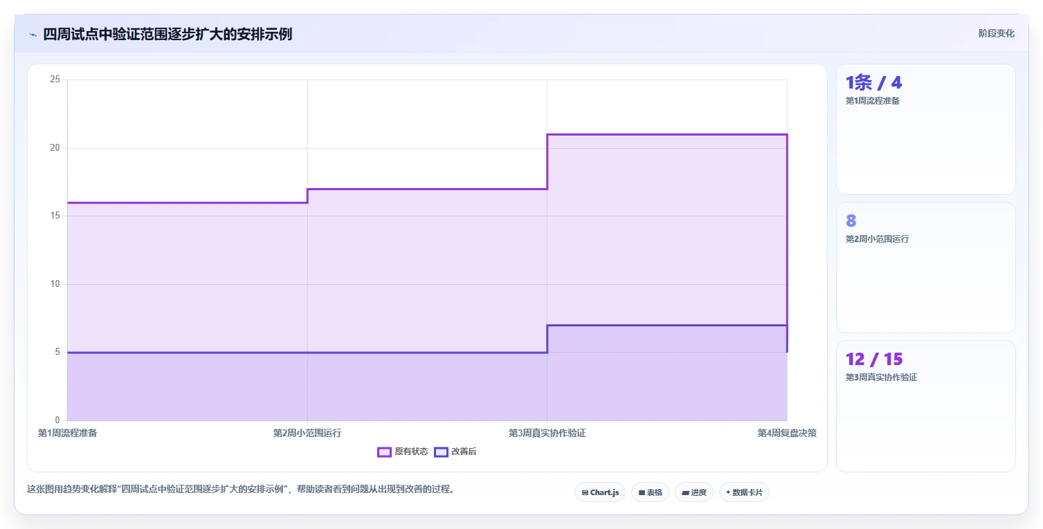 如何选择适合企业的好用的项目管理工具?