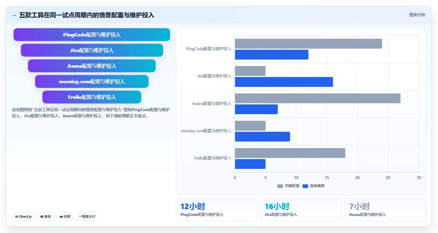 提升团队协作:2026年不可错过的5款进度跟踪工具推荐