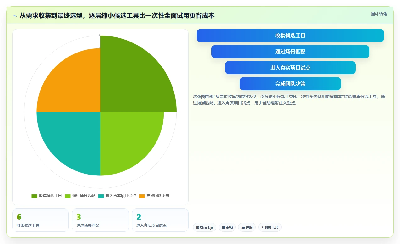 2026年效率之选:6款顶级设计进度计划表工具大盘点