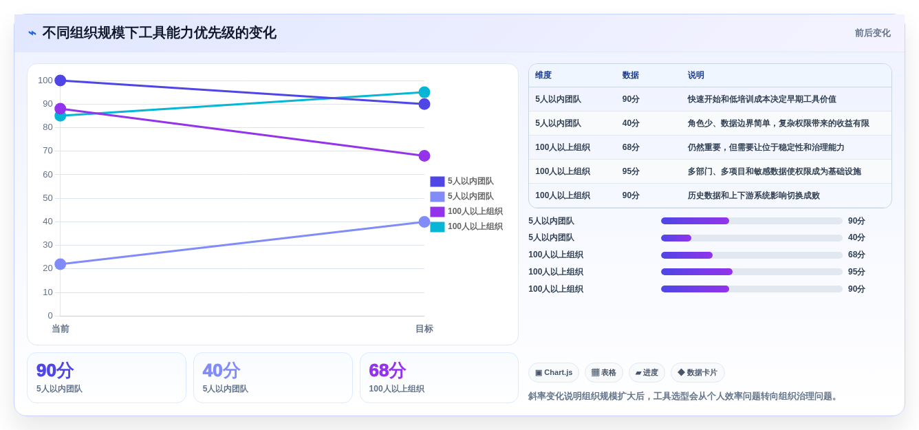 从新手到大师:2026年产品经理经常用的工具软件选型指南