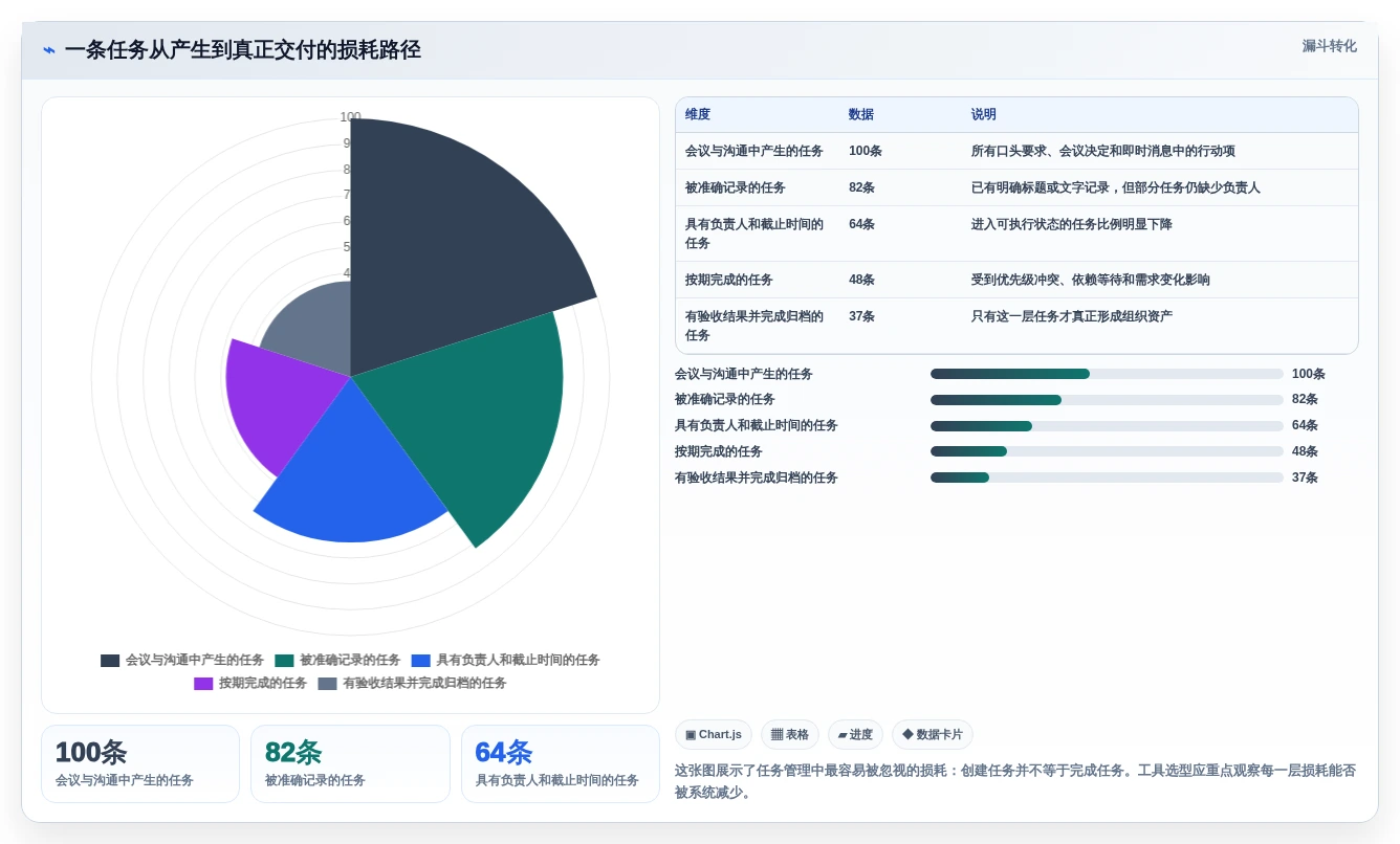 2026年效率神器:6款顶级待办类软件工具全面对比