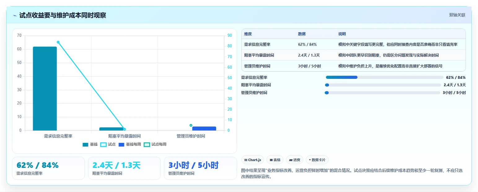 提升团队生产力:2026年最值得投资的5大团队协作软件