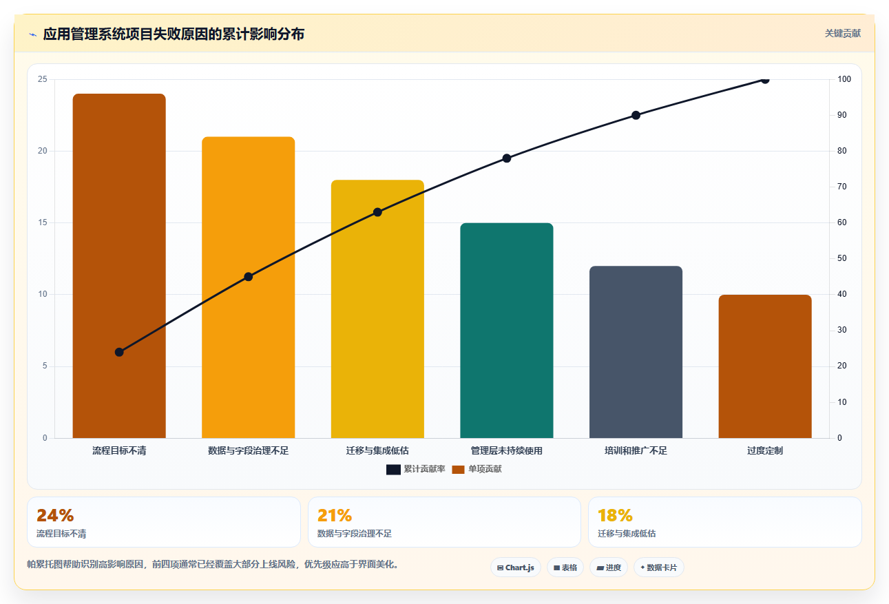 2026年效率之选:6大测评应用管理系统工具深度对比