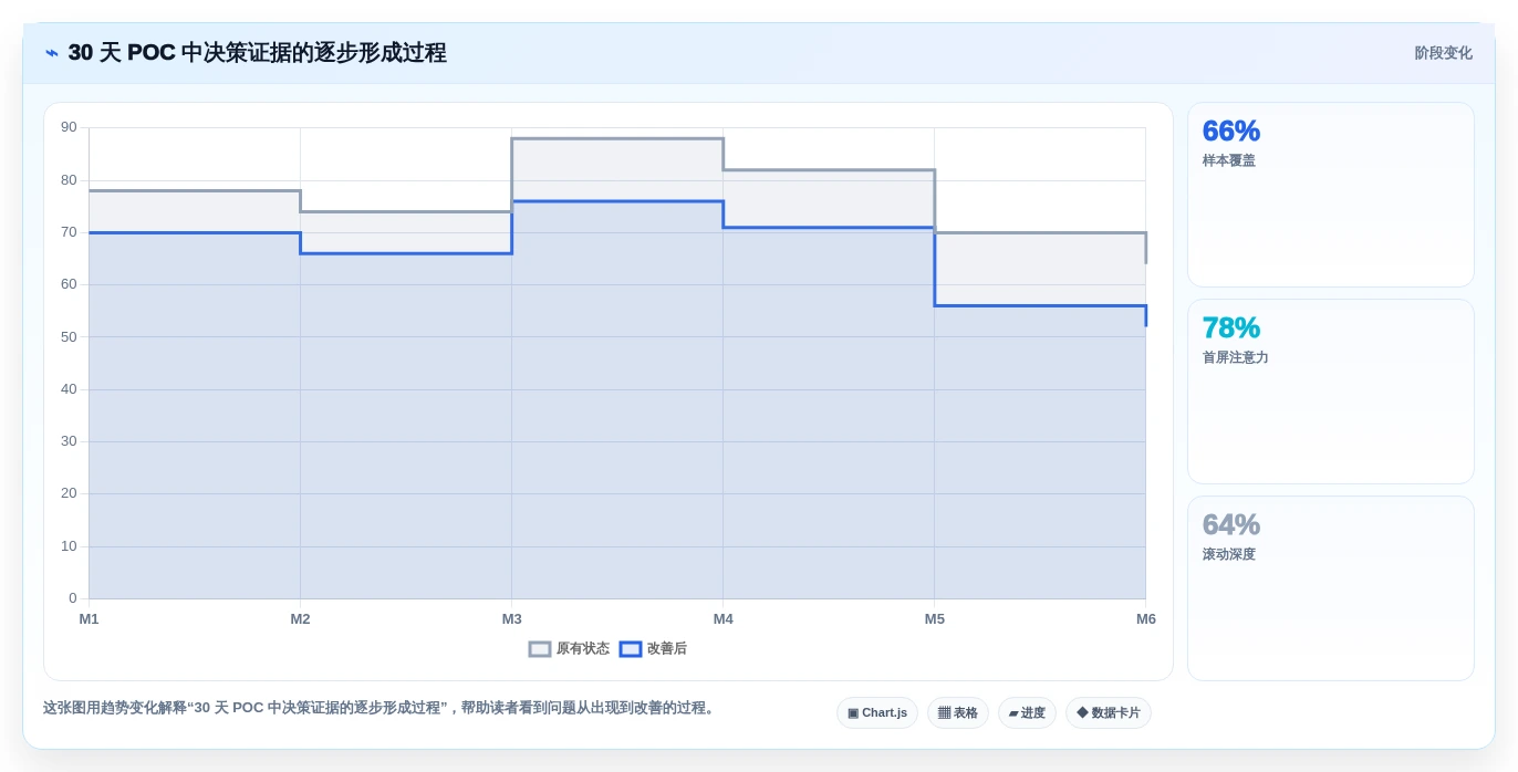 2026年企业知识库管理软件选型指南：10款主流方案深度对比