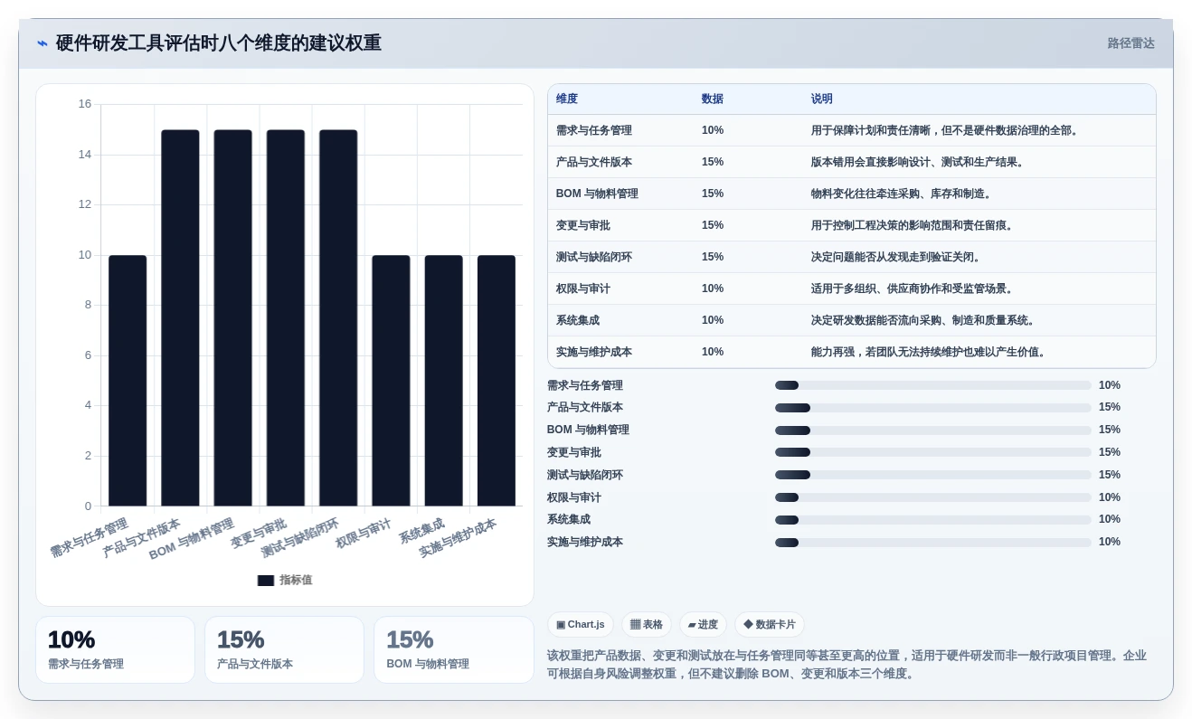 硬件研发管理工具怎么选?主流产品测评与选型建议