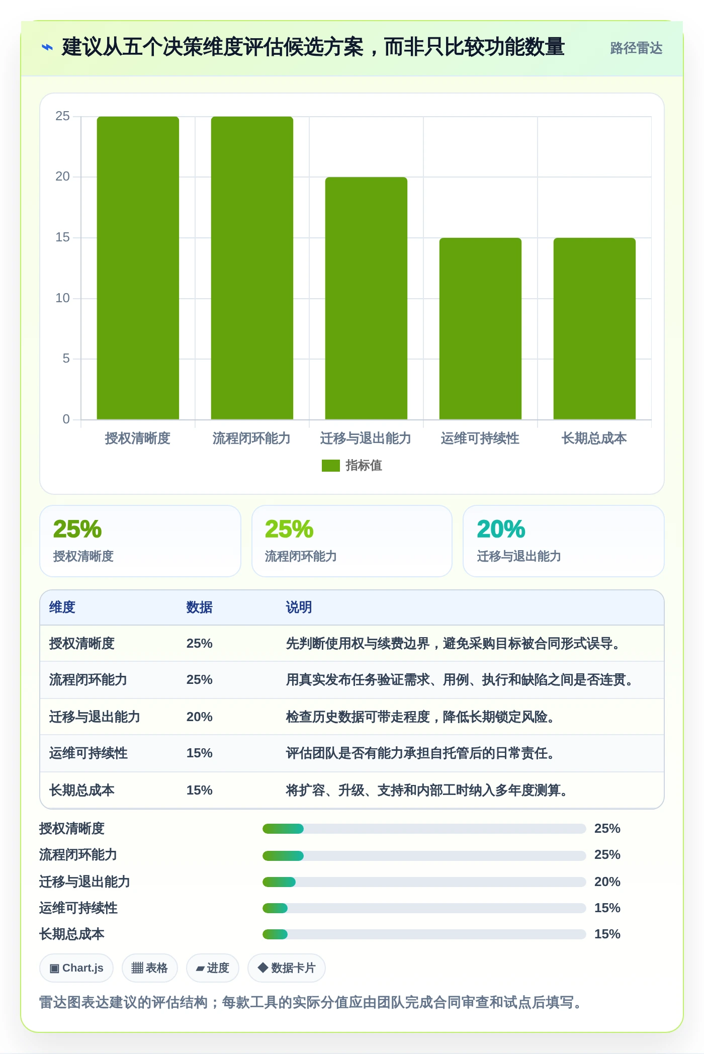 2026年必备:盘点8大买断制软件测试管理工具,哪一款最适合你?