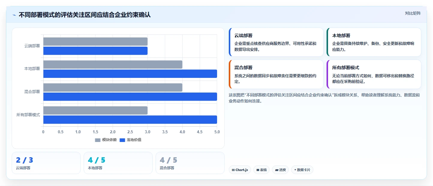2026年企业管理系统选型指南：8类核心工具与场景化落地建议