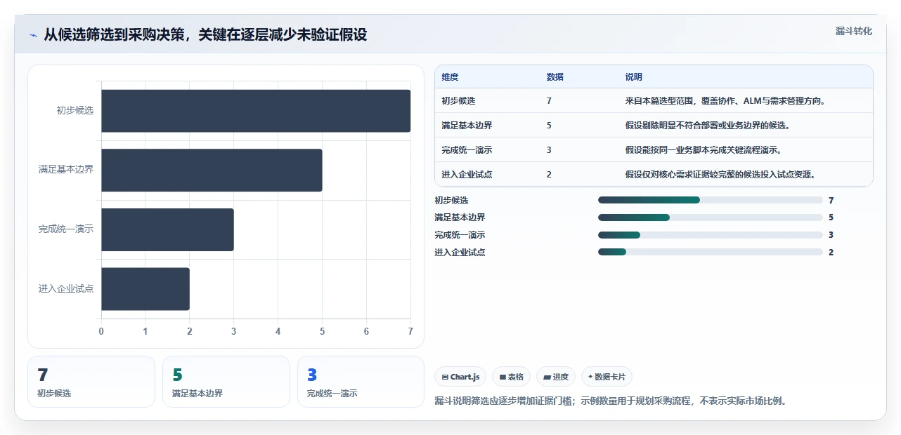 芯片研发项目管理必备:2026年度7款顶尖芯片研发过程管理系统推荐
