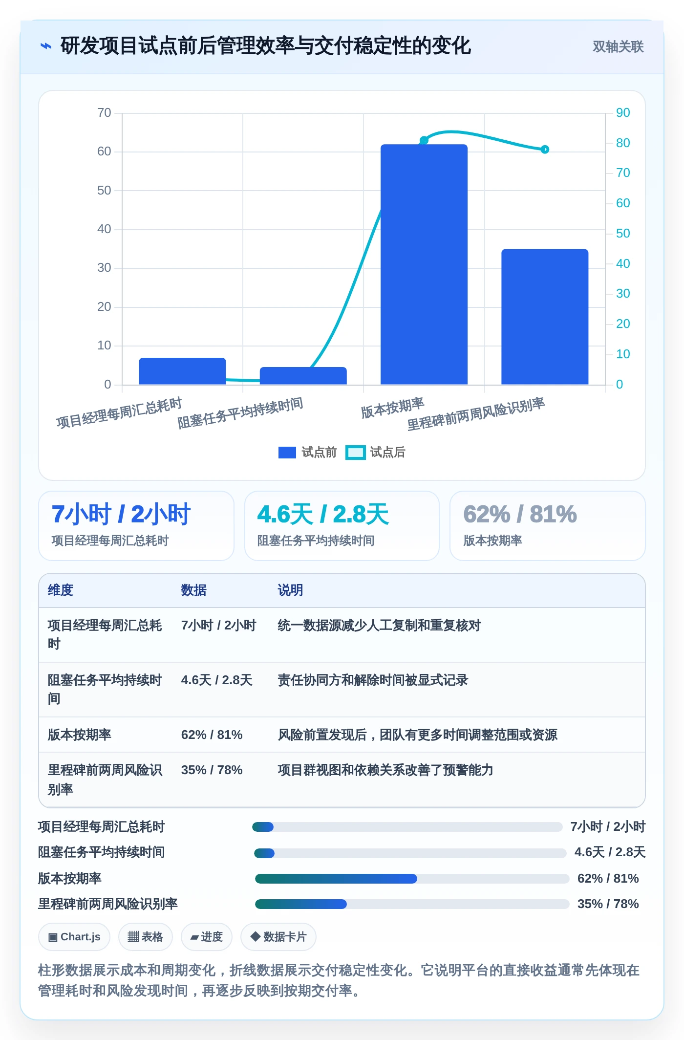 提升团队效率:2026年最受欢迎的8大access做项目管理软件推荐