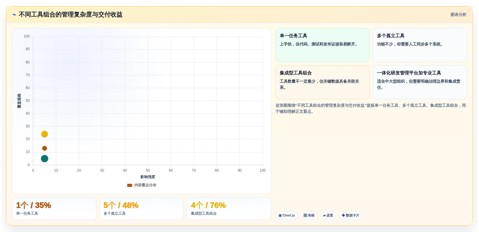 效率倍增！7个必备研发管理工具助力2026年项目成功