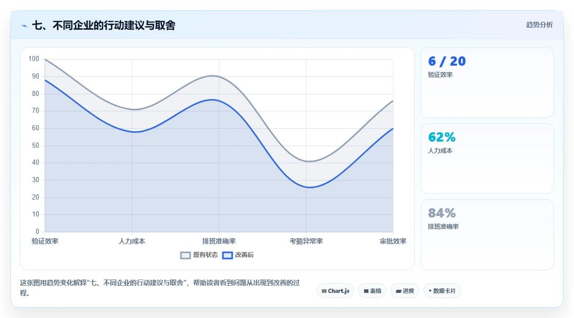 七、不同企业的行动建议与取舍