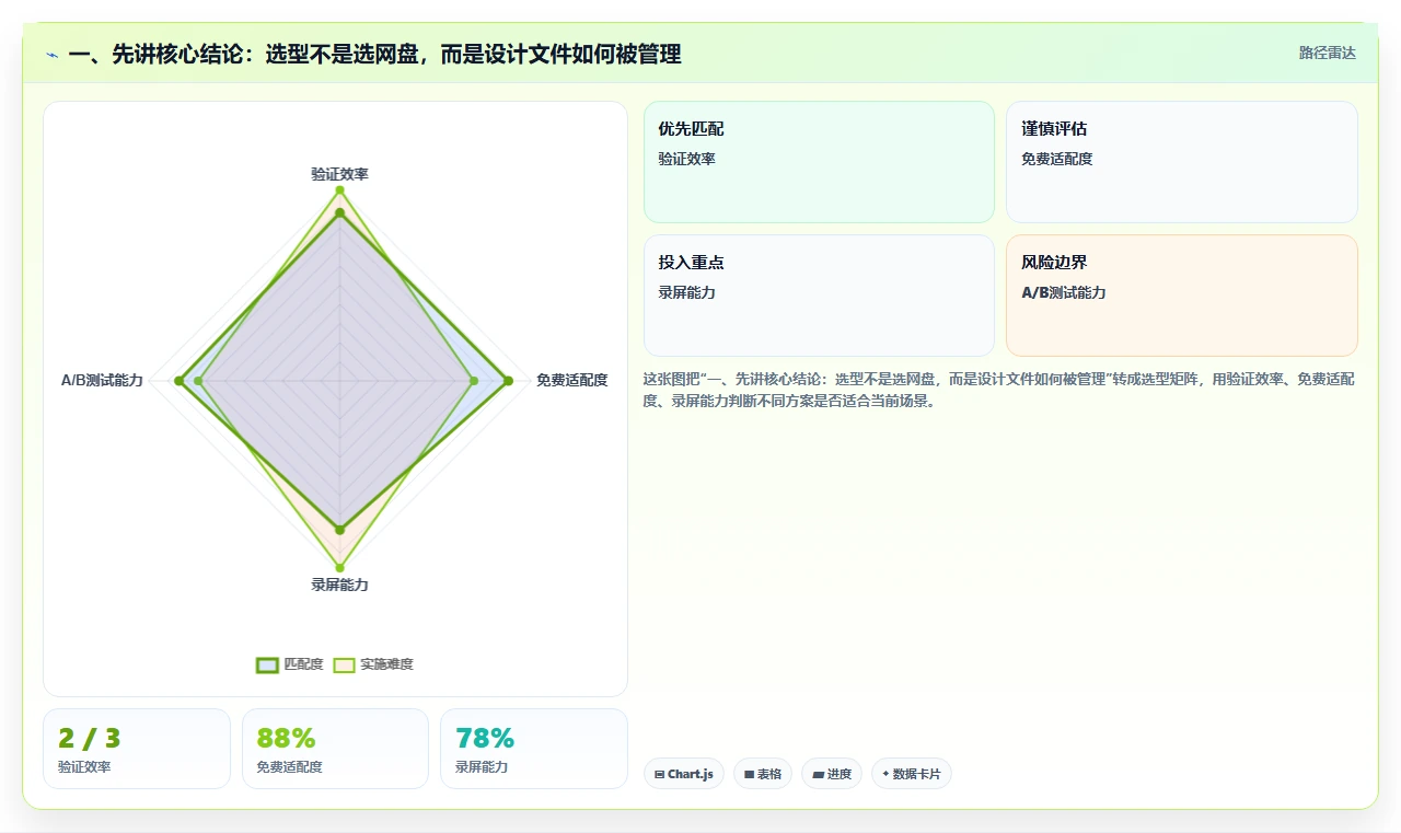 数字化转型必备：2026年我的文档管理软件选型指南