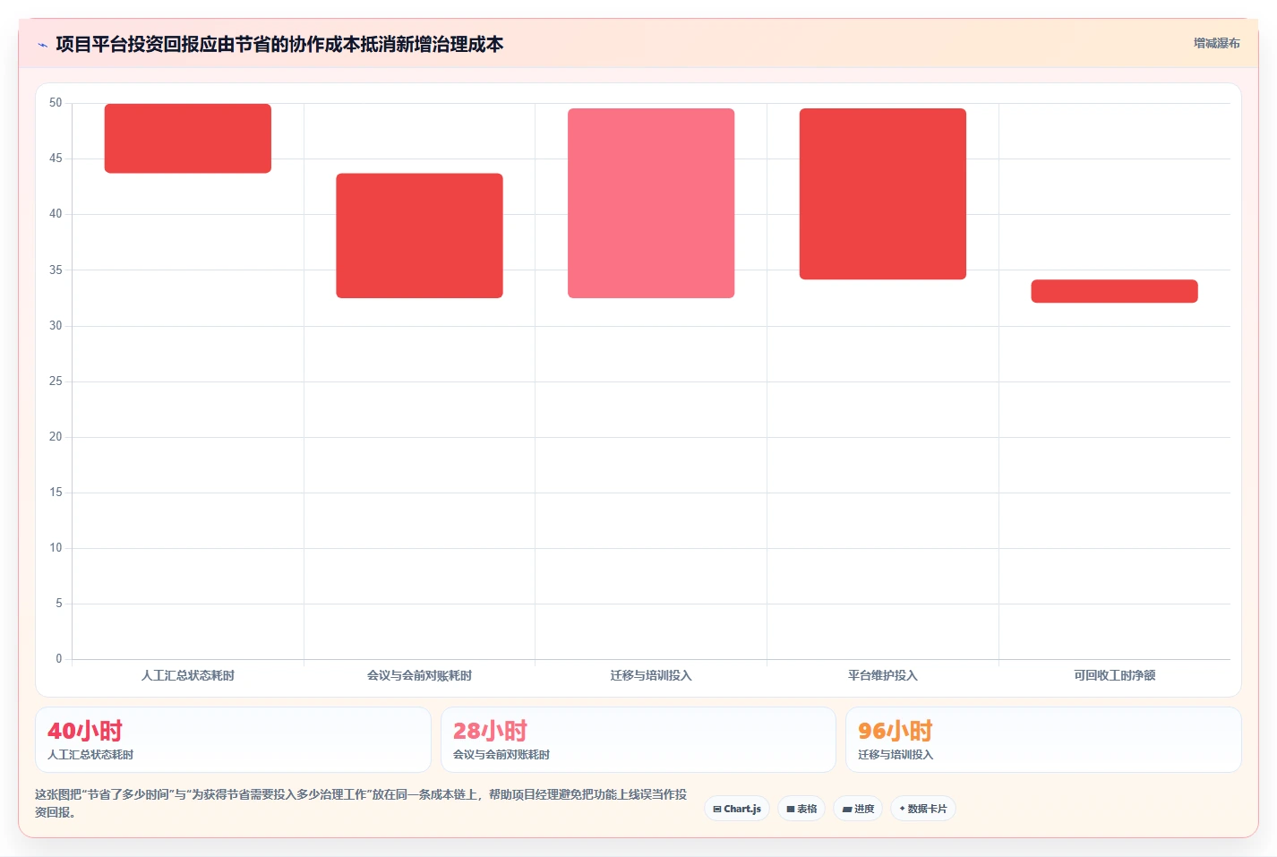 项目经理必读：2026年最值得投资的5大项目管理平台