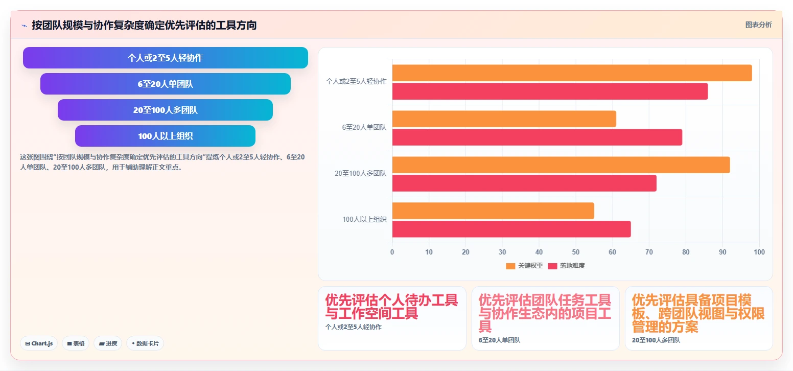 项目管理新趋势：2026年不可错过的5大年月周工作计划软件