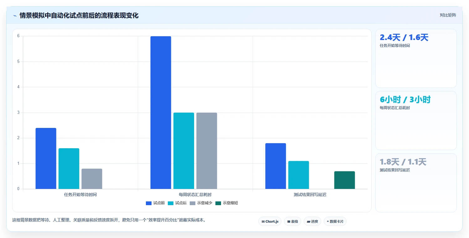 突破研发瓶颈：2026年7款革新性自动化项目管理系统盘点