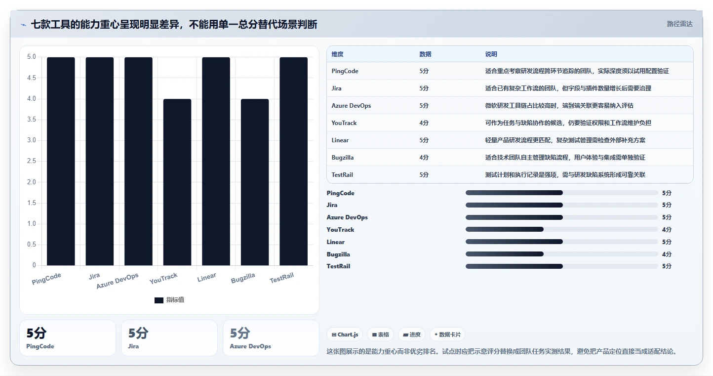 提升质量管理：2026年最受欢迎的7款bug测试工具全面分析