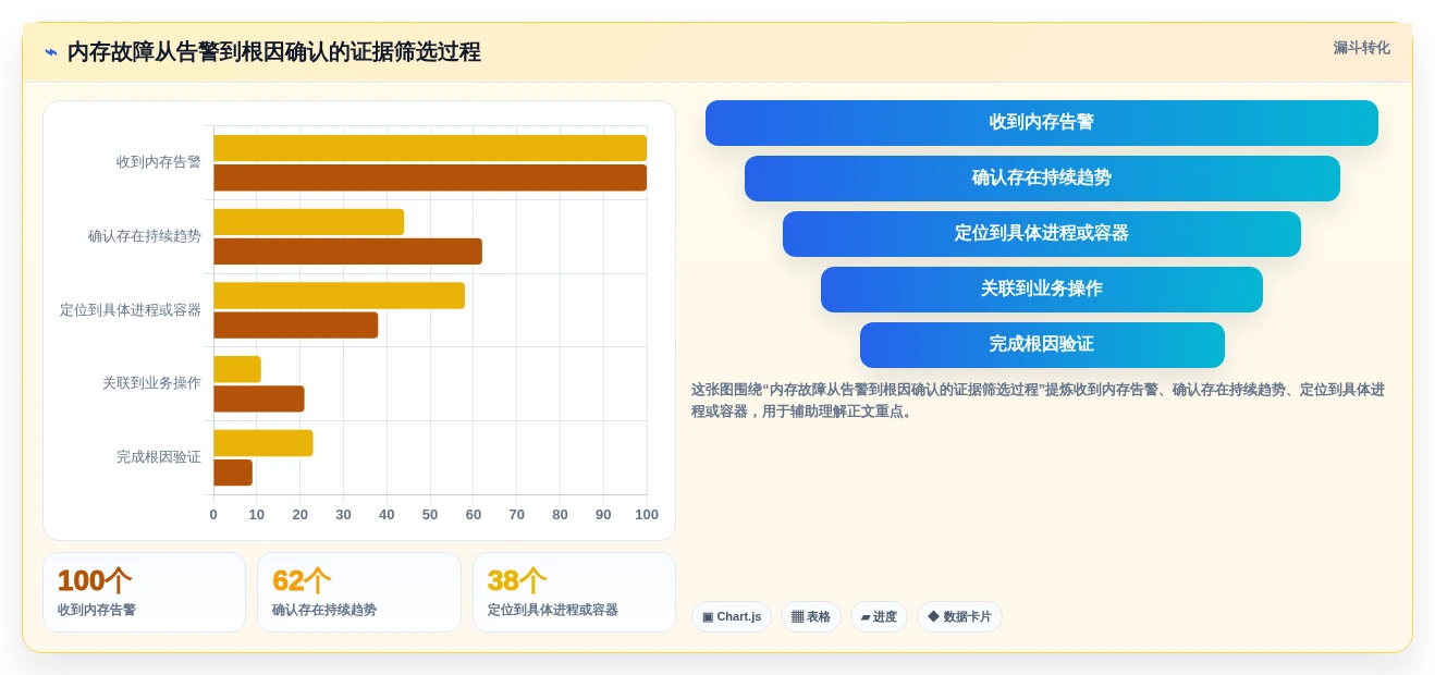提升系统效率必备:2026年值得关注的7大内存管理工具推荐