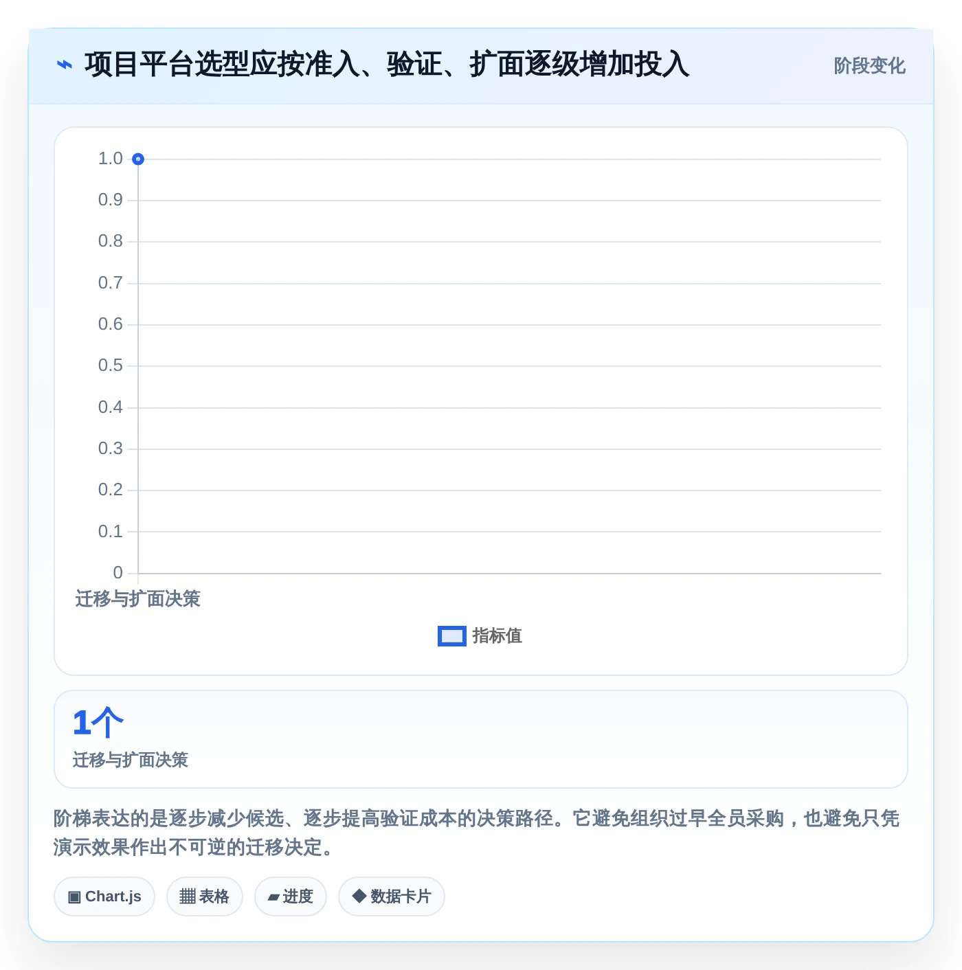 项目经理福音：2026年7大节点工作法管理平台工具盘点