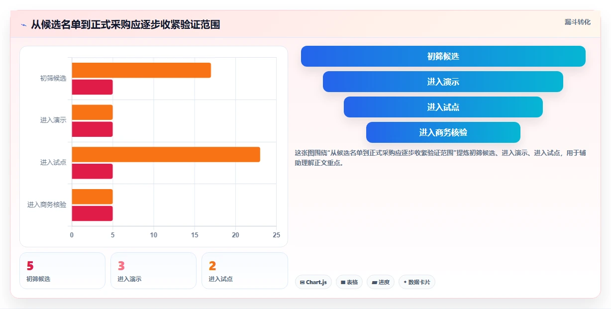 项目经理必读:2026年最值得投资的5款工时工价系统