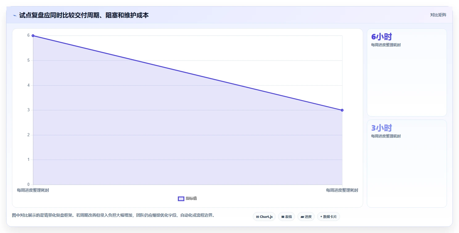 提升团队协作:2026年最受欢迎的5大工作安排的软件推荐