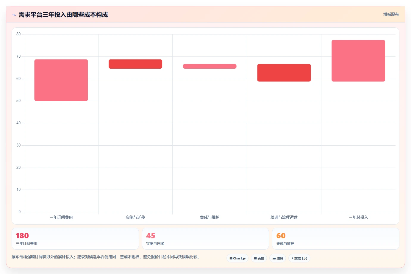 选对需求收集平台事半功倍：2026年最值得投资的5大平台对比
