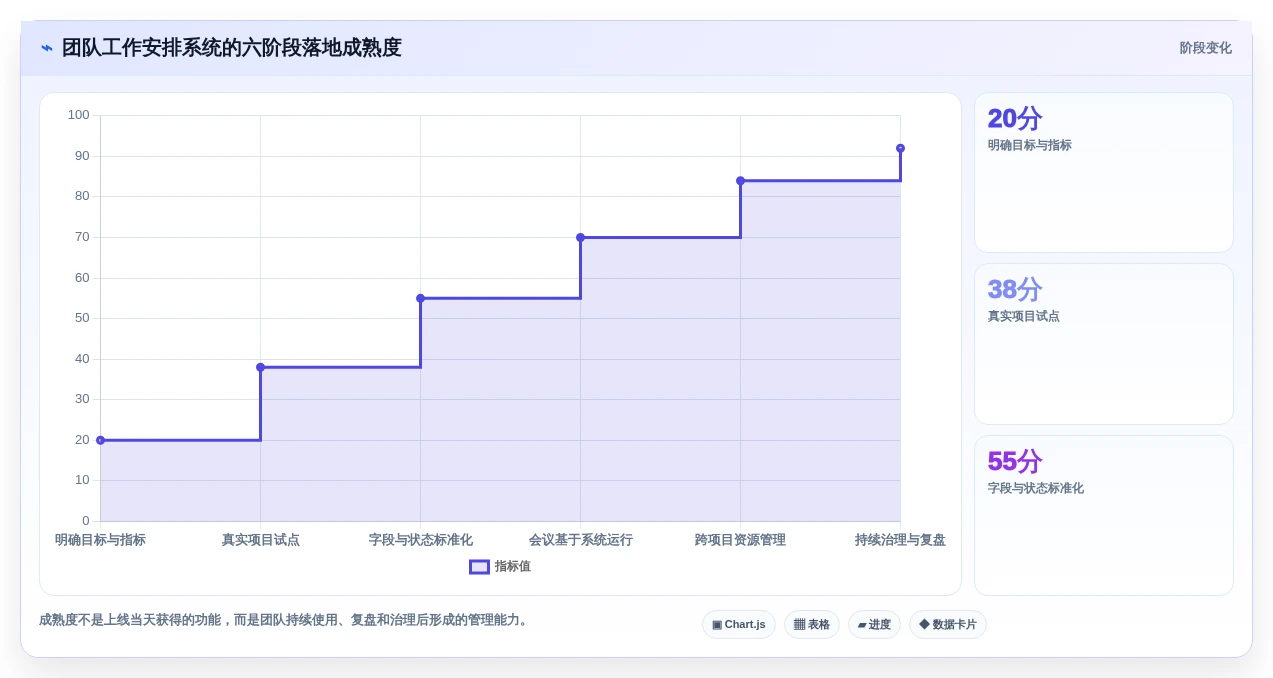 2026年效率之选:6款顶级团队工作安排软件全面对比